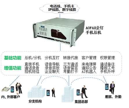 AOFAX企钉-手机总机结构