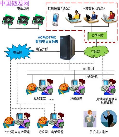 呼叫中心网络拓扑图